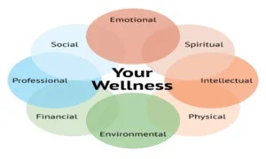 Your Wellness-ul Tau