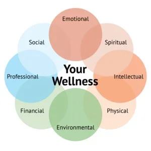 Your Wellness-ul Tau